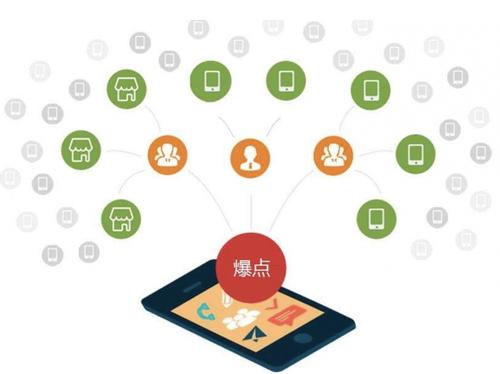 榆社为什么越来越多的企业通过软文营销来引流